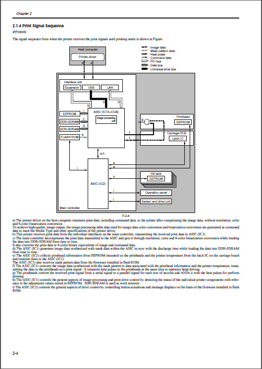 Canon ImagePROGRAF iPF9000 9000S Service Manual-3